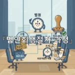 legal image 법인회생절차 과정 2968